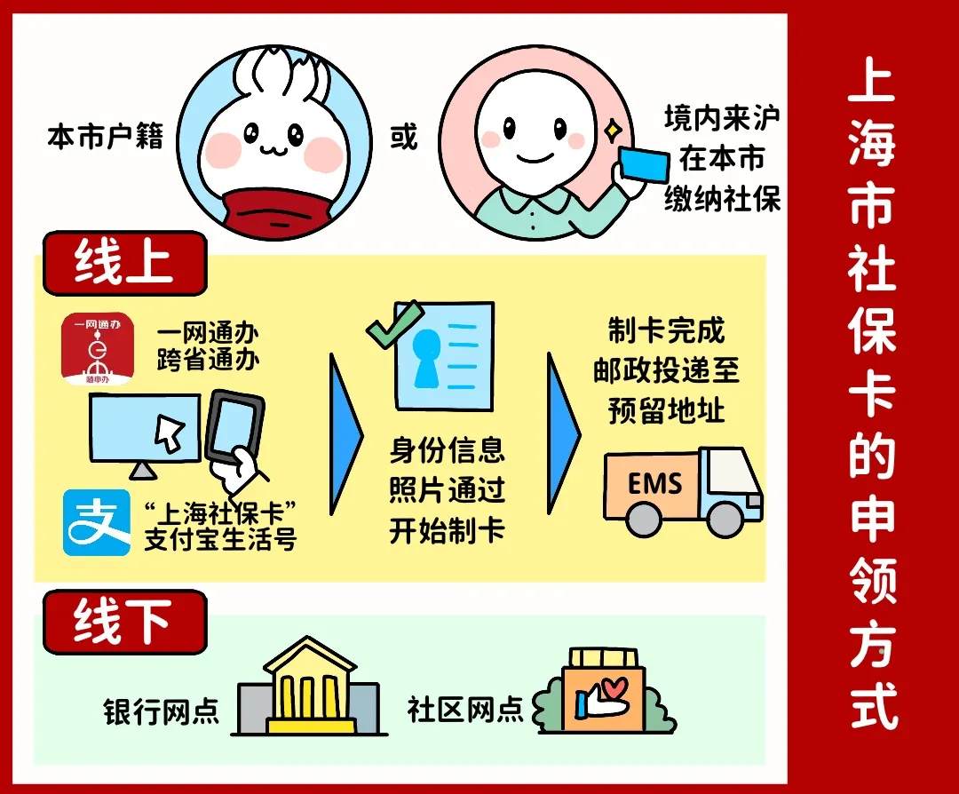 黄山上海医保提取平台(上海医保怎么提取现金)