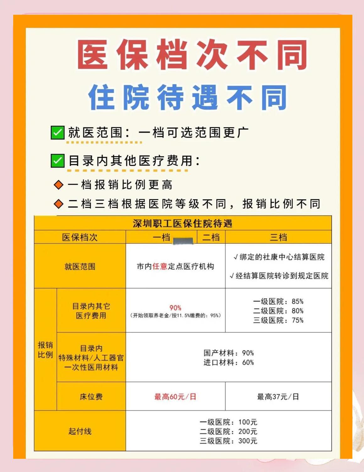 黄山深圳急用钱医保提取中介(深圳医保卡提现中介)
