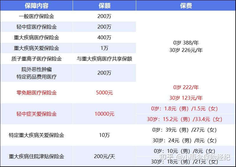 黄山200到500的小额医保提取(200到500的小额医保提取江西)