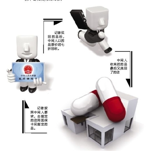 黄山套医保卡回收商家(有回收医保卡的吗)