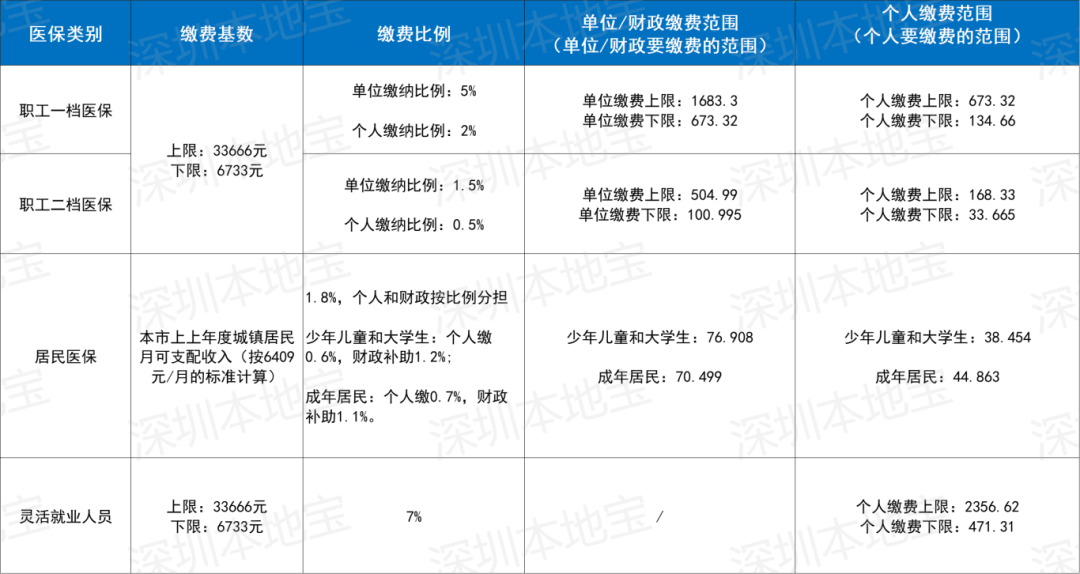 黄山深圳医保套现(深圳医保套现一般手续费多少套取)