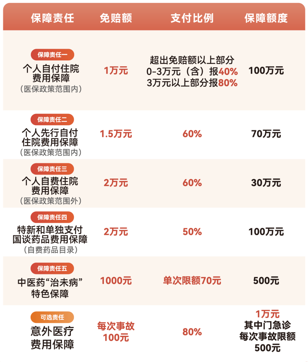 黄山医保小额提取代办600以内(急用钱24小时医保提取)