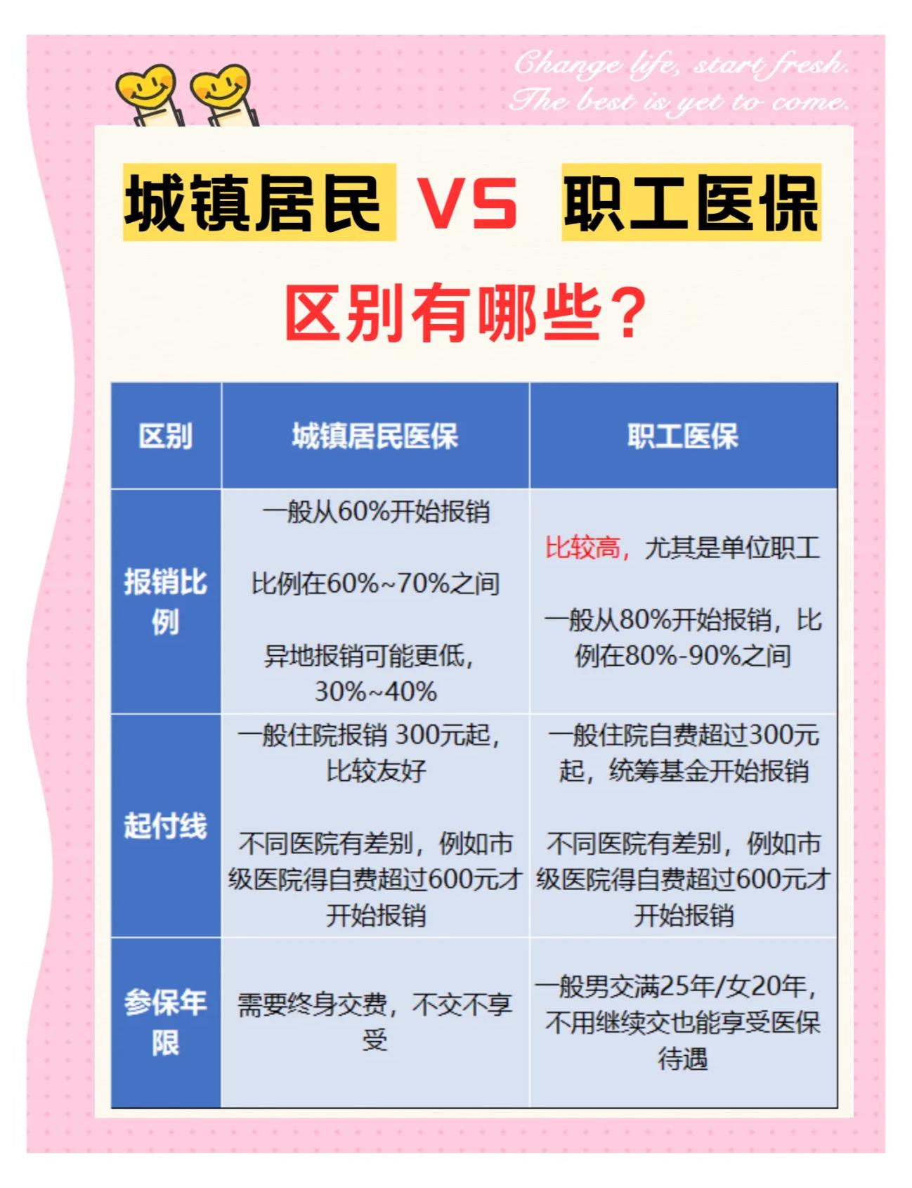 黄山大学医保和家里的医保(大学医保和家里的医保哪个便宜)