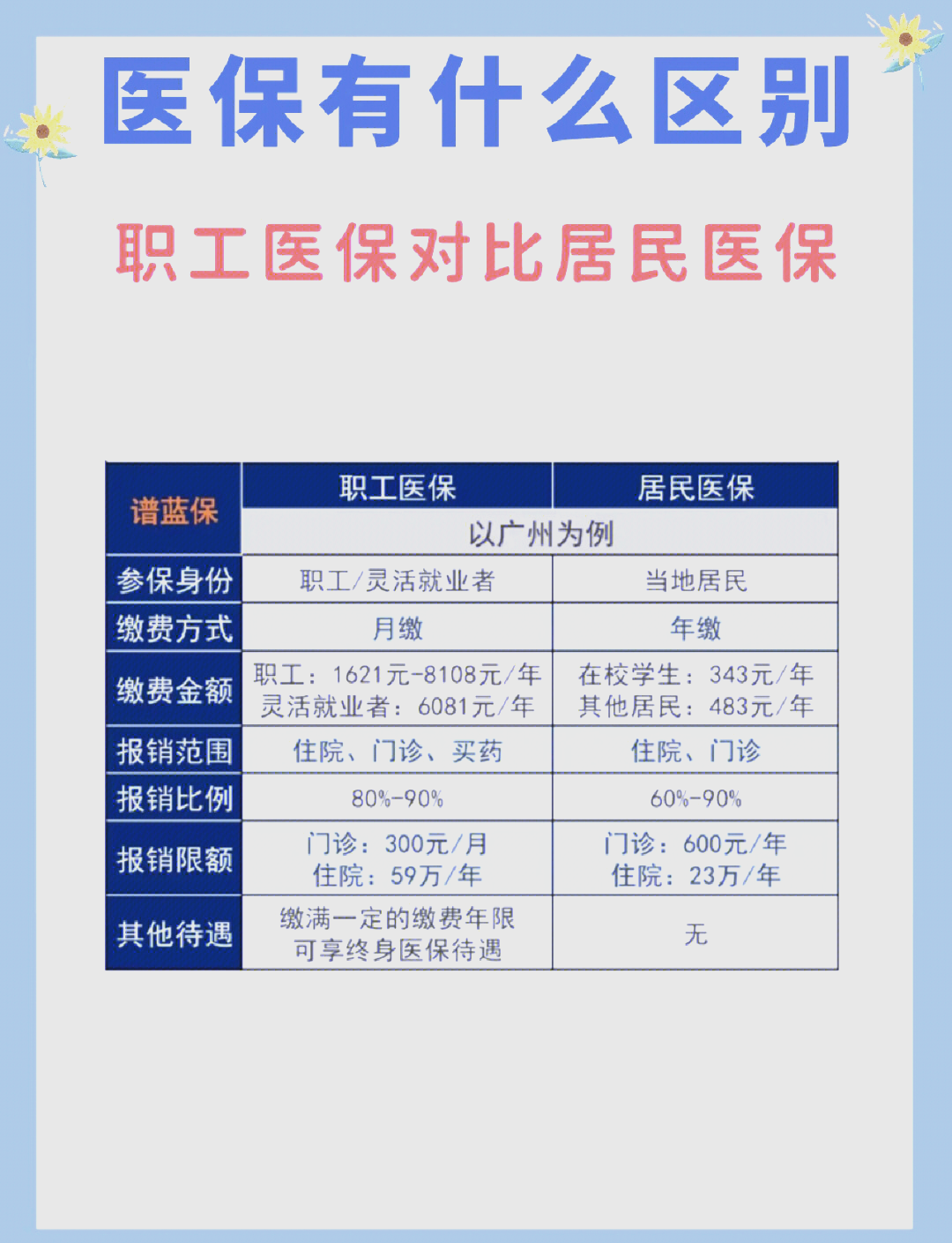 黄山长春市医保电话(医保打12333还是12393)