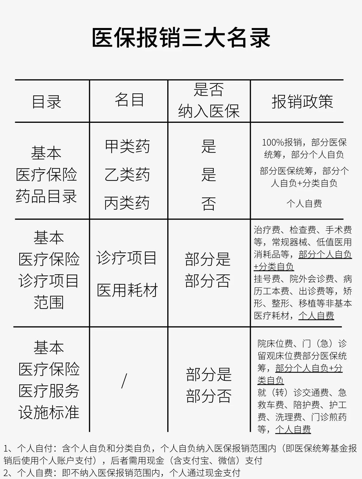 黄山医保报销是怎么报销的(医保报销是怎么报销的比例)