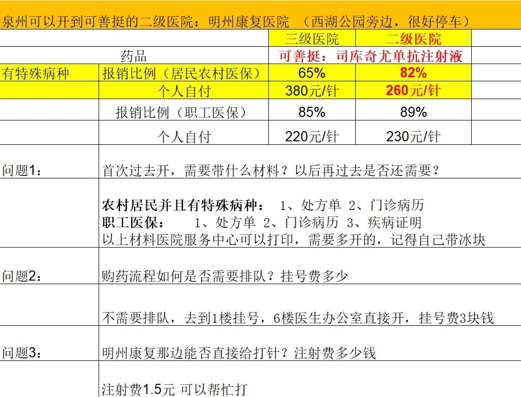 黄山化疗费用医保能报销吗(有医保化疗一次自费多少钱)