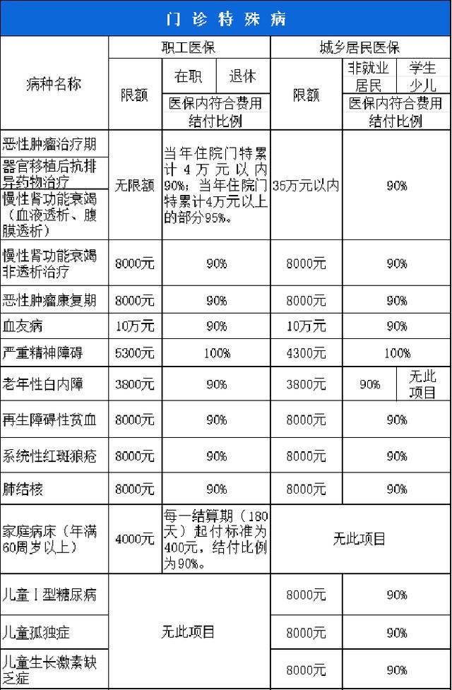黄山西安市医保报销比例(西安医保报销政策2020)
