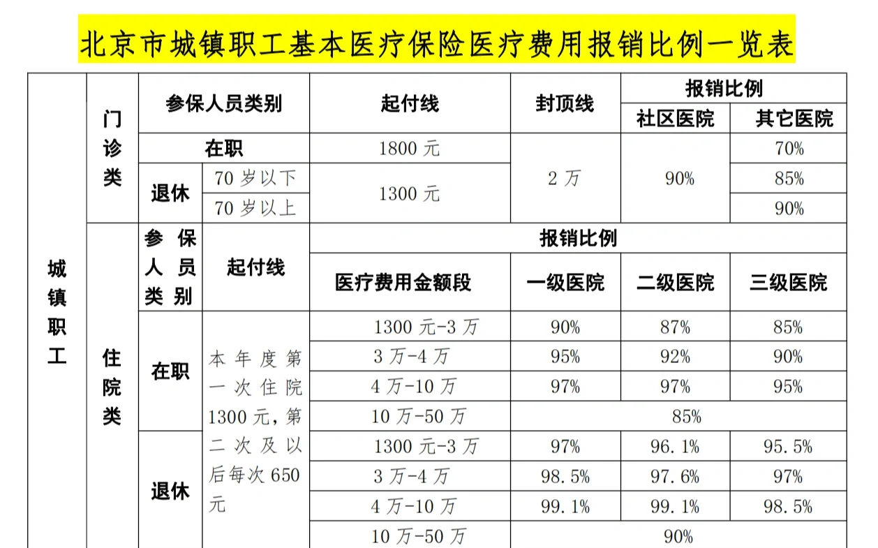 黄山医保外地能报销吗(医保外地能报销吗多少钱)