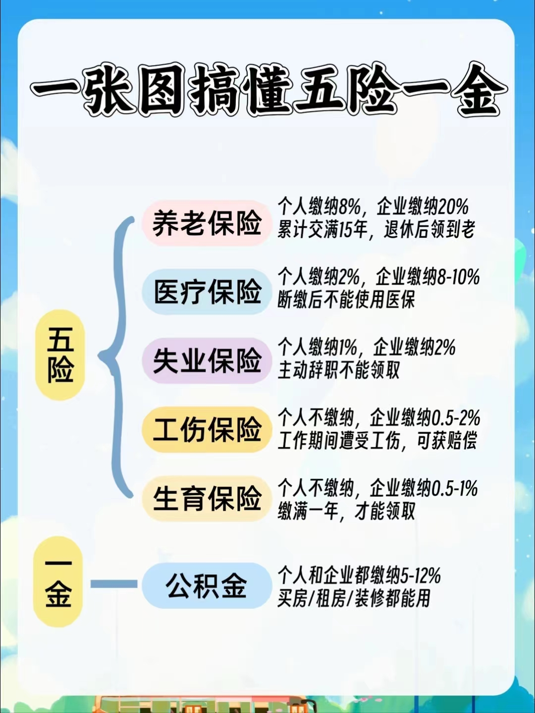 黄山居民医保和职工医保的区别(居民医保和灵活就业医保的区别)