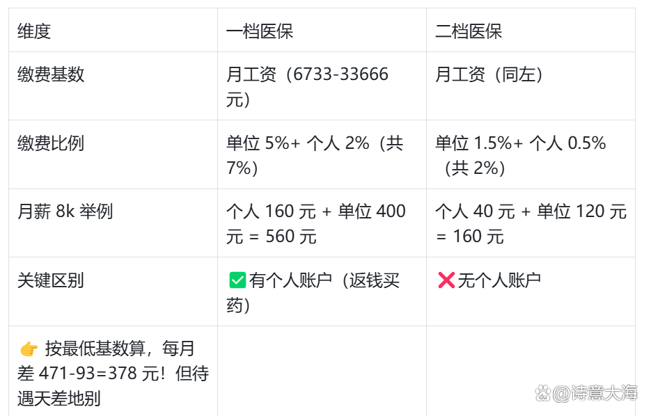 黄山深圳医保报销(深圳医保报销需要什么材料)