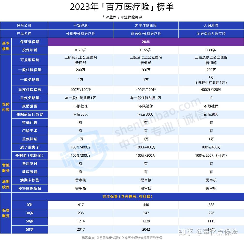 黄山好医保长期医疗(好医保长期医疗旗舰版2025)