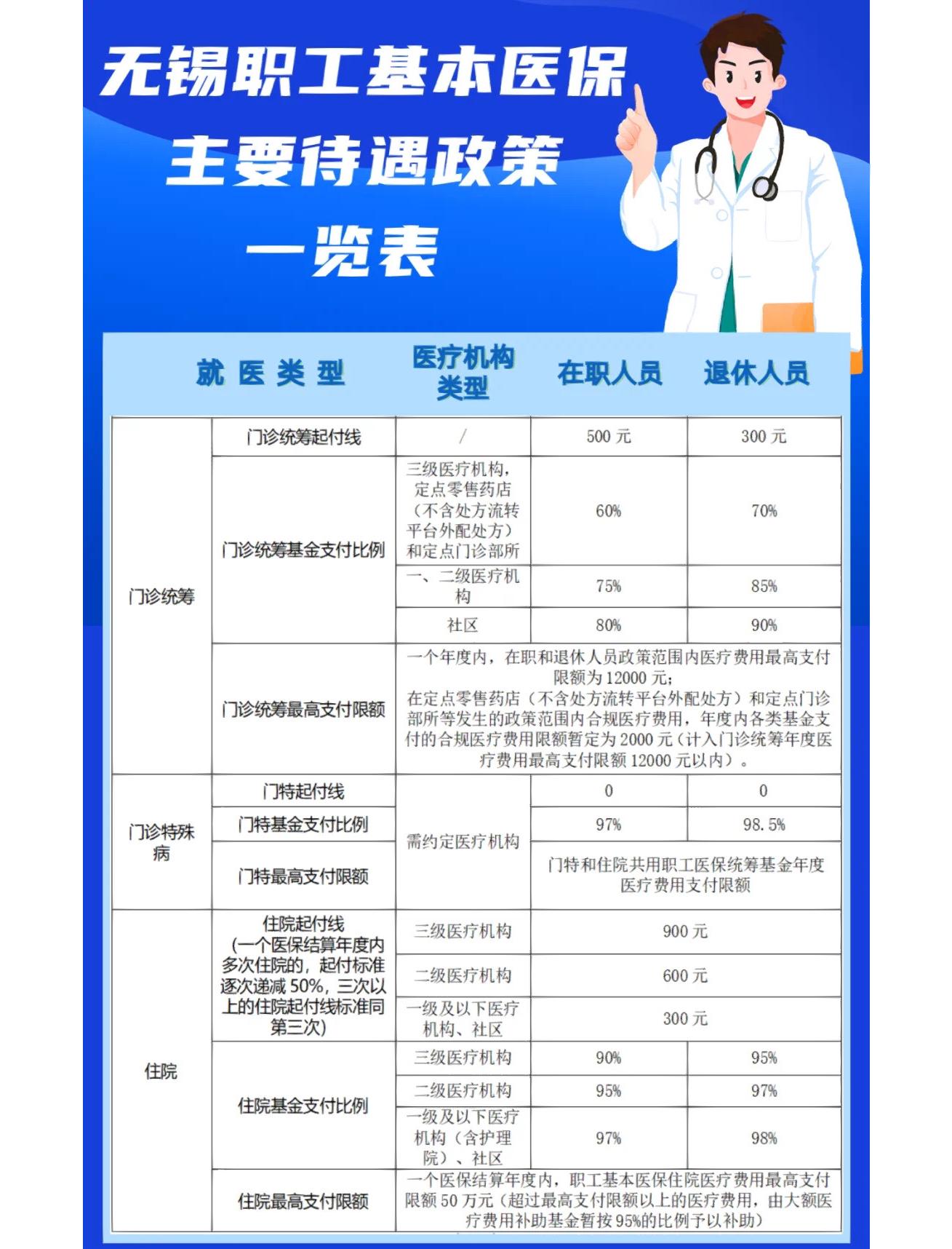 黄山门诊看病医保怎么报销(退休后门诊看病医保怎么报销)